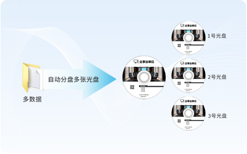 超大容量自动分盘刻录