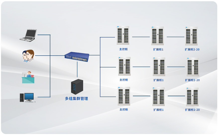 迪美视DMX-G810S智能光盘管理柜